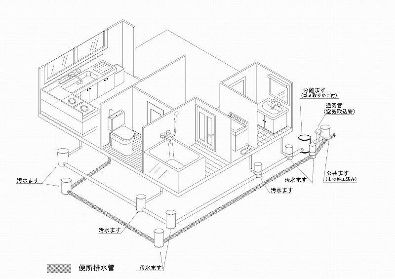 排水設備
