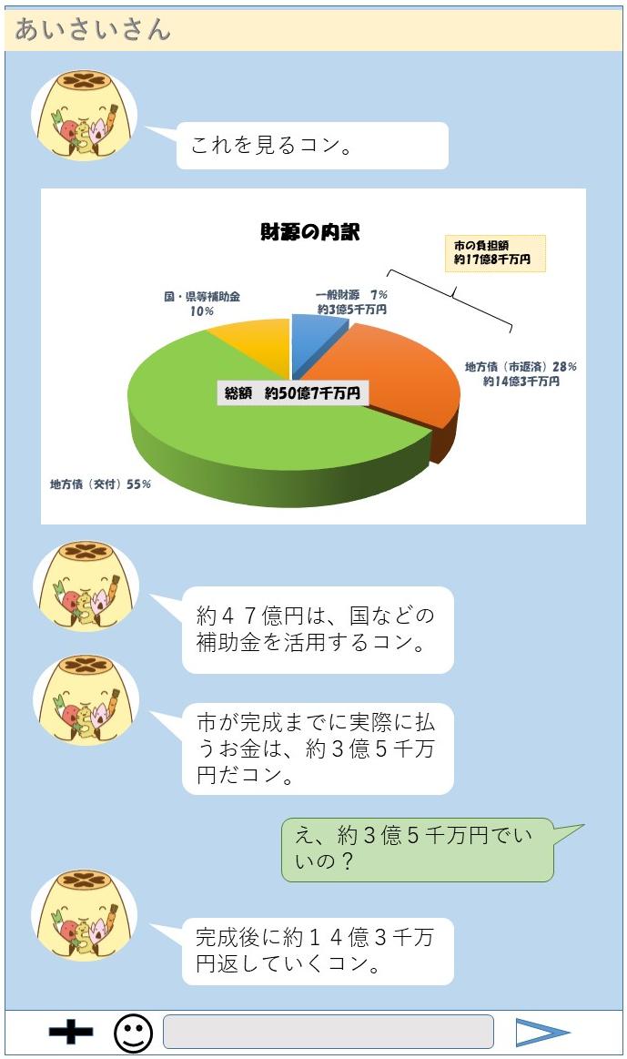 財源の内訳　国などの補助金を活用し、市の負担額は約17憶8千万円