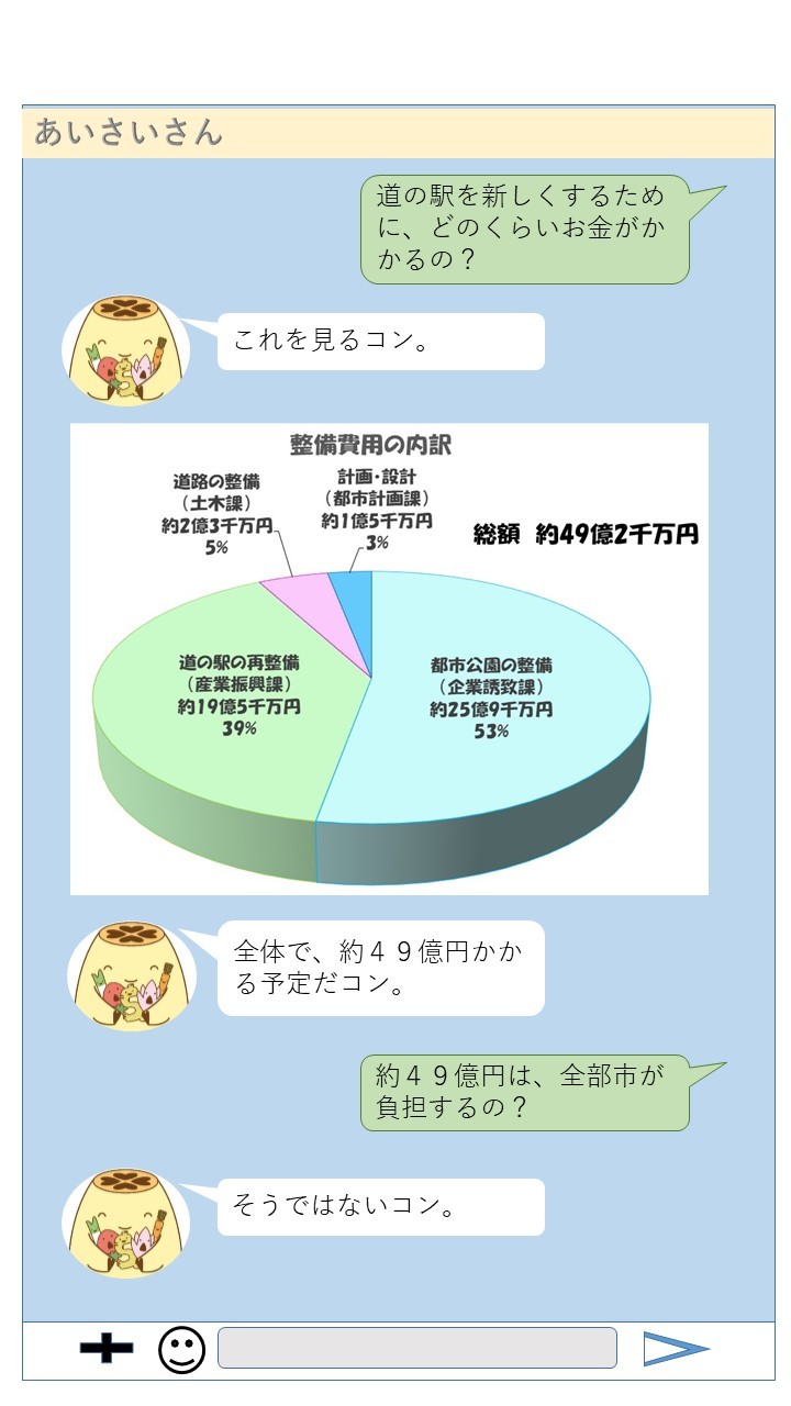 整備費用の内訳　総額49憶2千万円