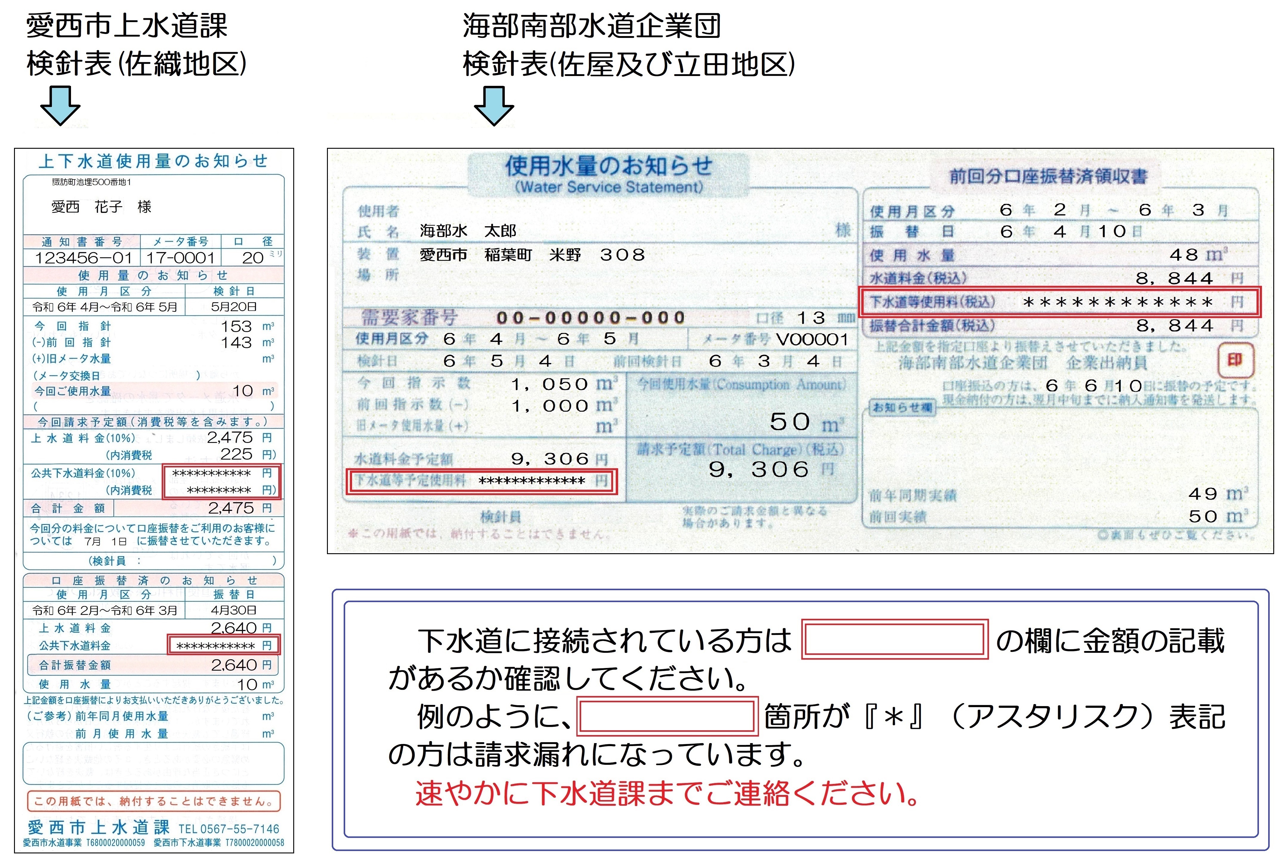 愛西市上水道及び海部南部水道企業団の水道検針票